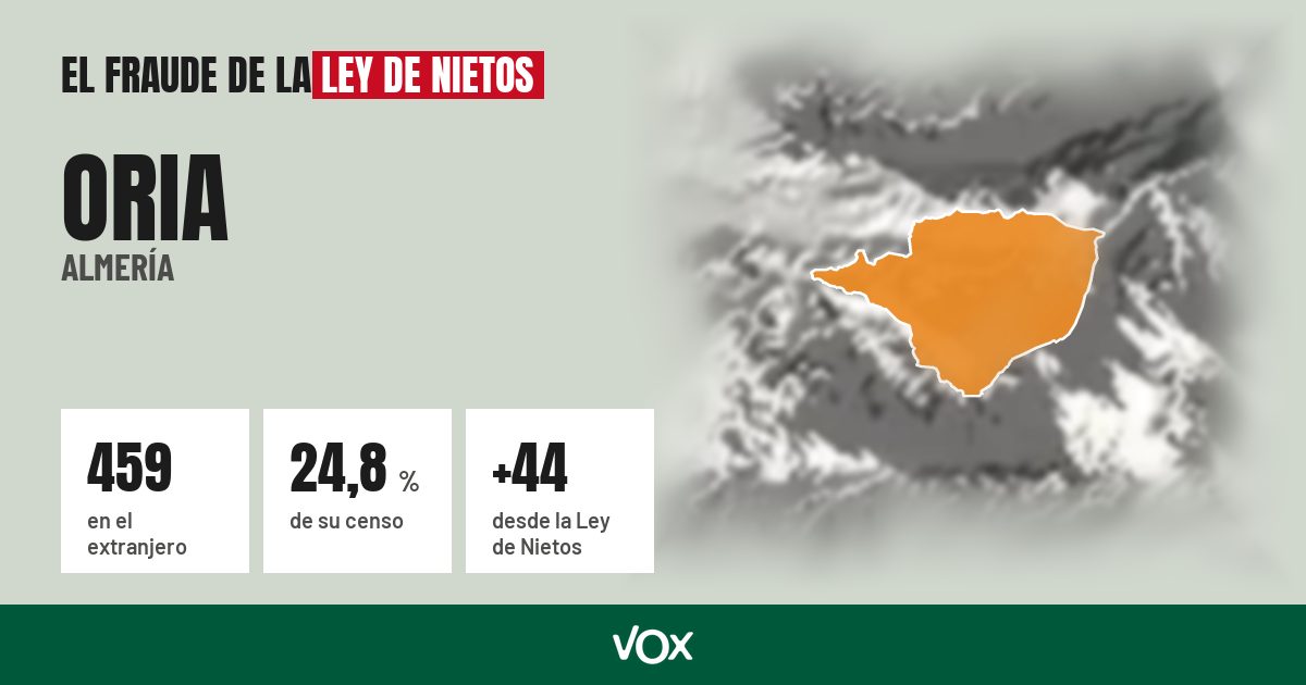 Oria (Almería): 459 electores en el extranjero, el 24,8 % de su censo