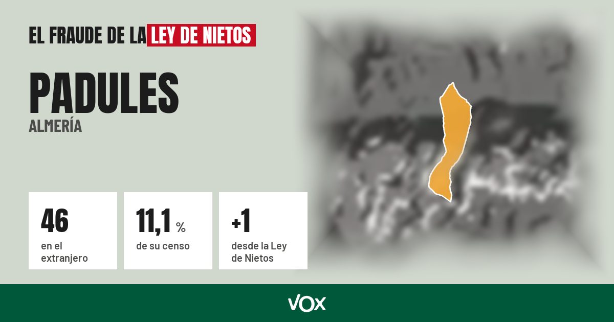 Padules (Almería): 46 electores en el extranjero, el 11,1 % de su censo