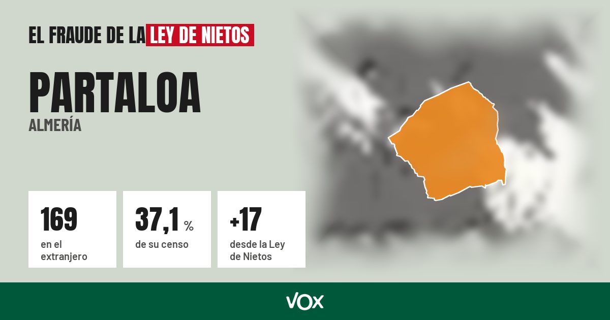 Partaloa (Almería): 169 electores en el extranjero, el 37,1 % de su censo
