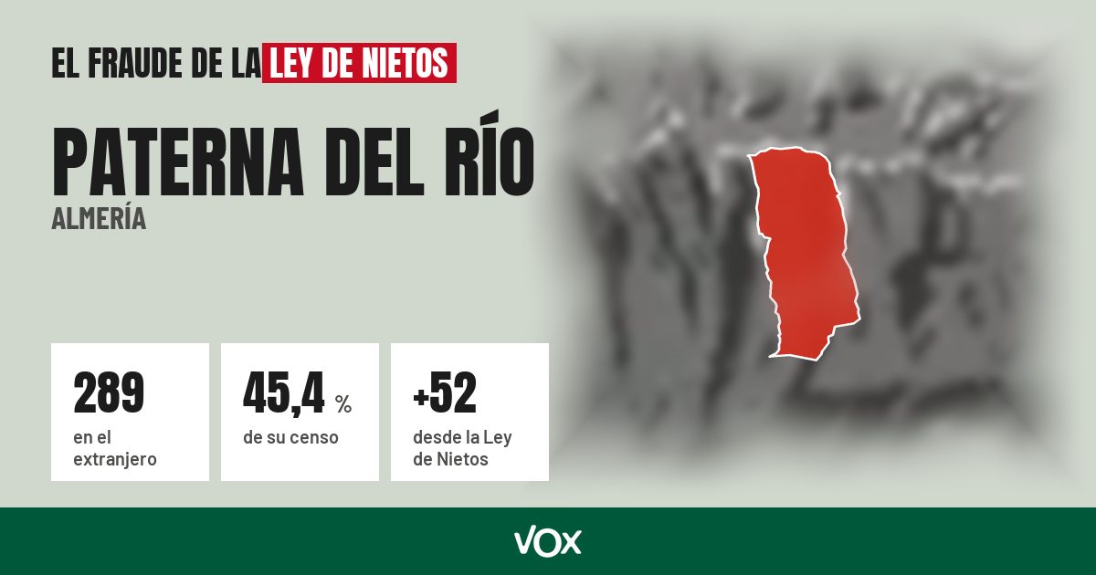 Paterna del Río (Almería): 289 electores en el extranjero, el 45,4 % de su censo
