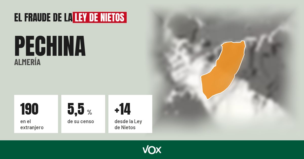 Pechina (Almería): 190 electores en el extranjero, el 5,5 % de su censo