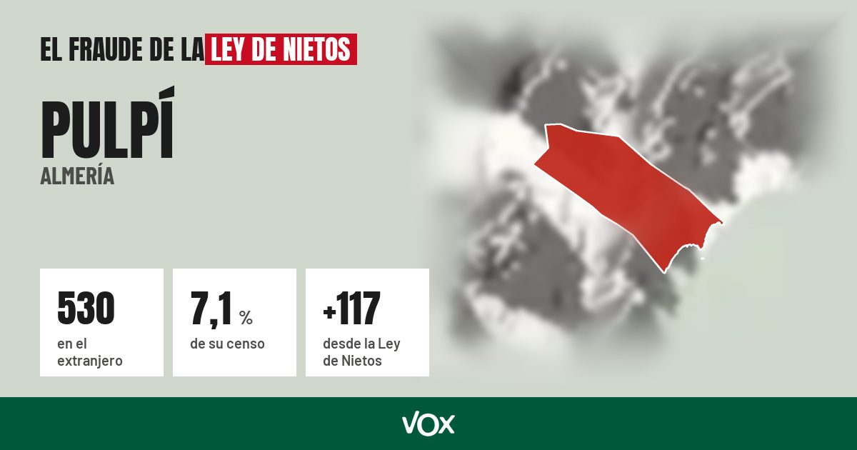 Pulpí (Almería): 530 electores en el extranjero, el 7,1 % de su censo