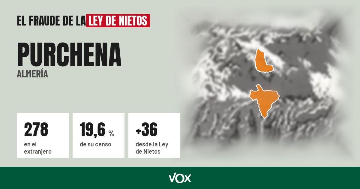 Purchena (Almería): 278 electores en el extranjero, el 19,6 % de su censo