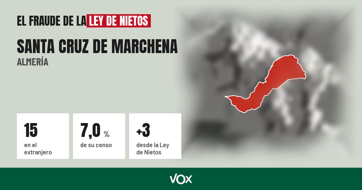 Santa Cruz de Marchena (Almería): 15 electores en el extranjero, el 7,0 % de su censo