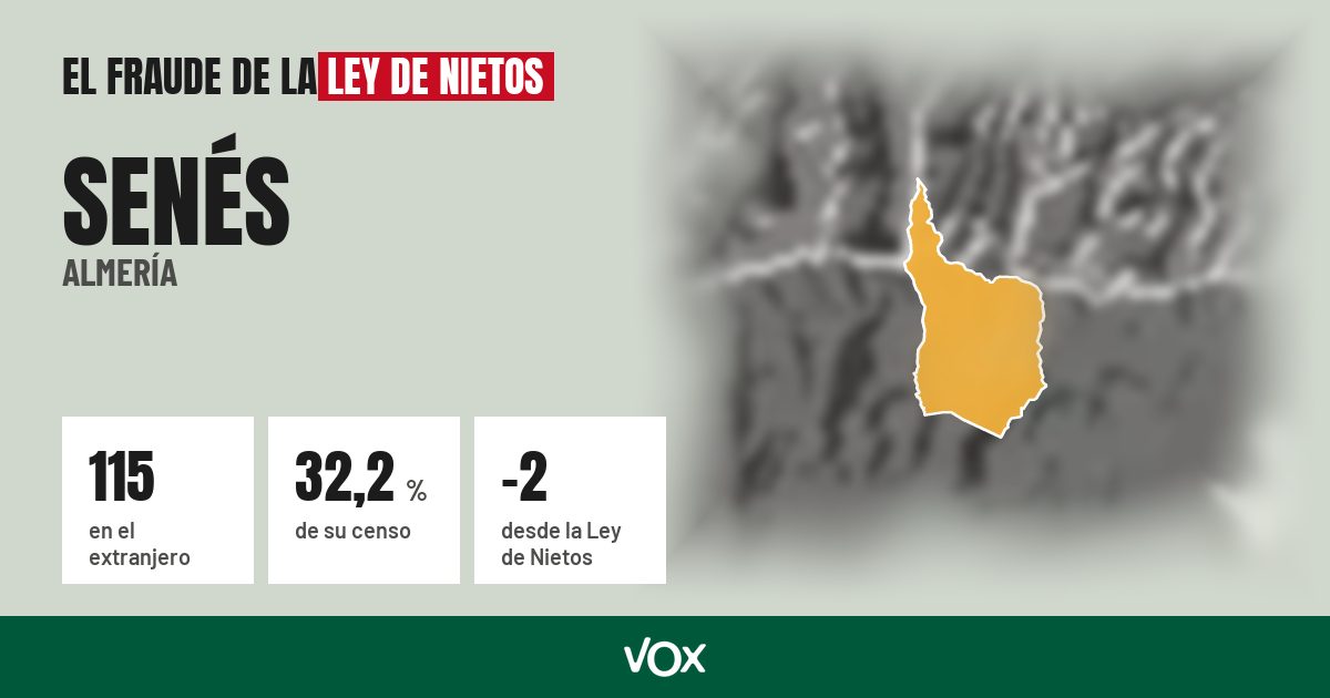 Senés (Almería): 115 electores en el extranjero, el 32,2 % de su censo