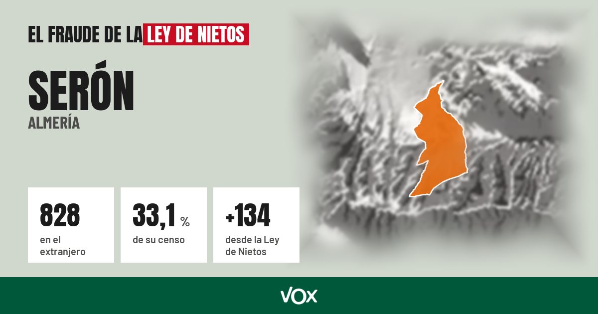 Serón (Almería): 828 electores en el extranjero, el 33,1 % de su censo