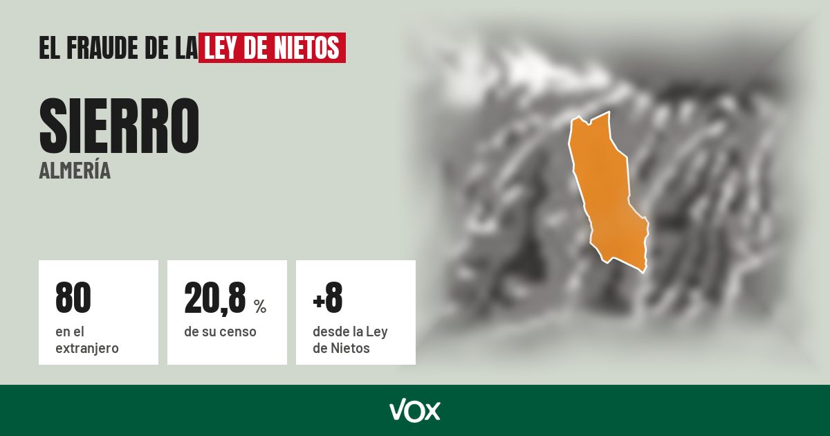 Sierro (Almería): 80 electores en el extranjero, el 20,8 % de su censo