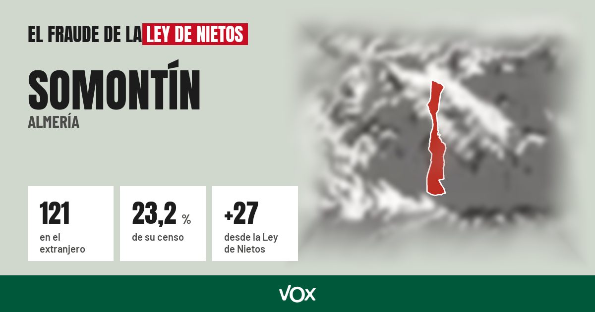 Somontín (Almería): 121 electores en el extranjero, el 23,2 % de su censo