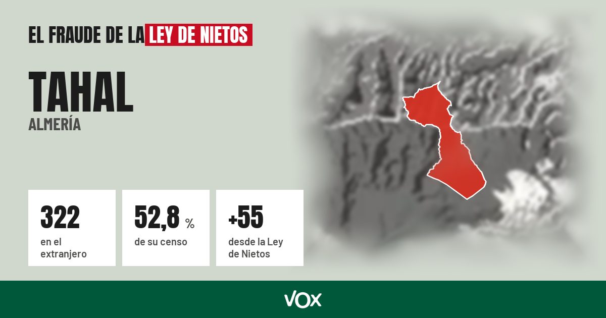 Tahal (Almería): 322 electores en el extranjero, el 52,8 % de su censo