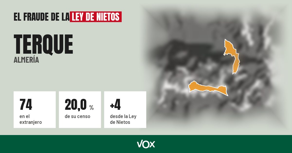 Terque (Almería): 74 electores en el extranjero, el 20,0 % de su censo