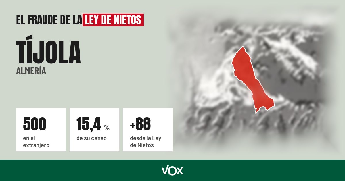 Tíjola (Almería): 500 electores en el extranjero, el 15,4 % de su censo