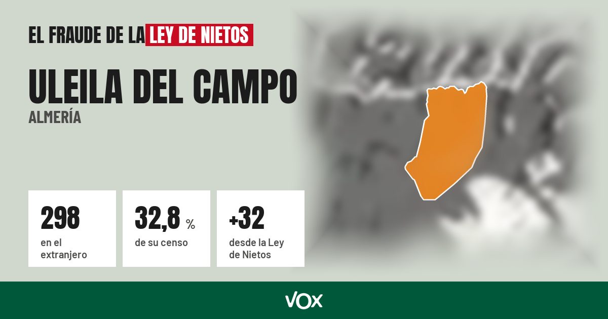 Uleila del Campo (Almería): 298 electores en el extranjero, el 32,8 % de su censo
