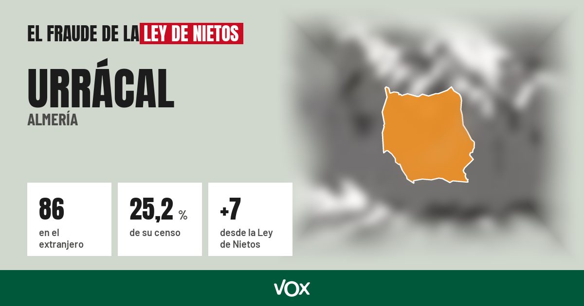 Urrácal (Almería): 86 electores en el extranjero, el 25,2 % de su censo