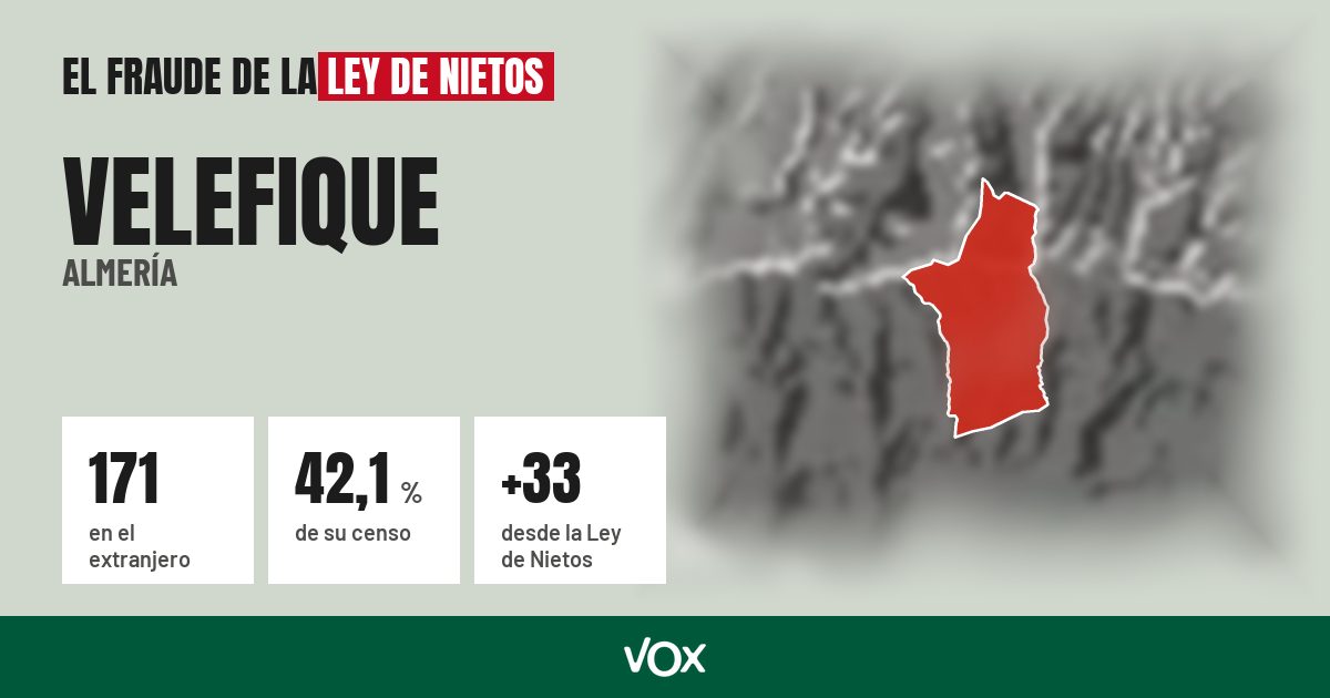 Velefique (Almería): 171 electores en el extranjero, el 42,1 % de su censo