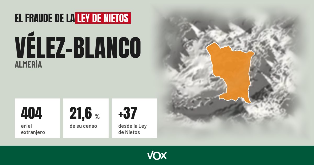 Vélez-Blanco (Almería): 404 electores en el extranjero, el 21,6 % de su censo