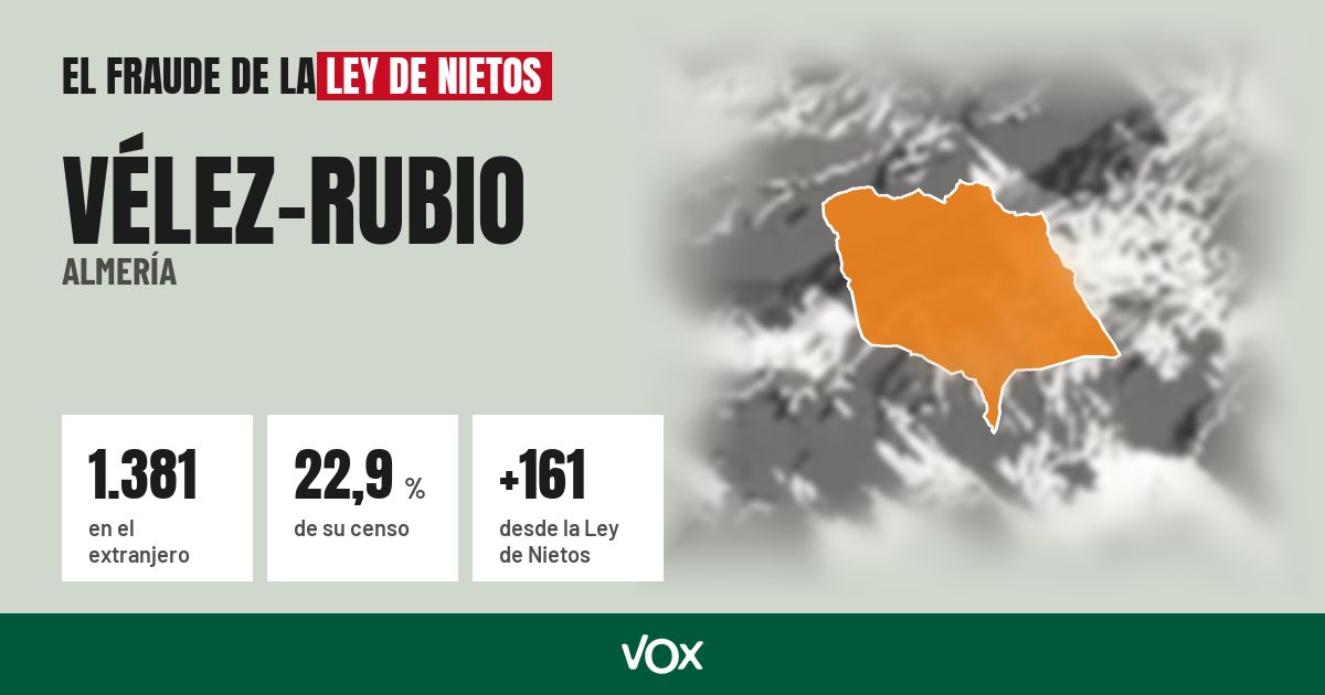 Vélez-Rubio (Almería): 1.381 electores en el extranjero, el 22,9 % de su censo