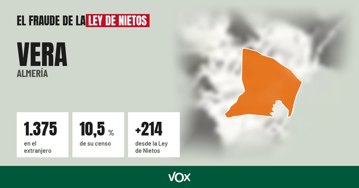 Vera (Almería): 1.375 electores en el extranjero, el 10,5 % de su censo
