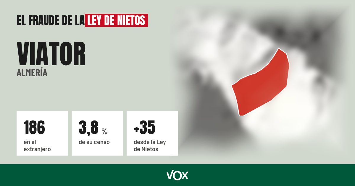 Viator (Almería): 186 electores en el extranjero, el 3,8 % de su censo