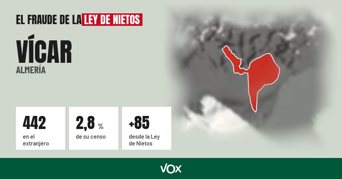 Vícar (Almería): 442 electores en el extranjero, el 2,8 % de su censo