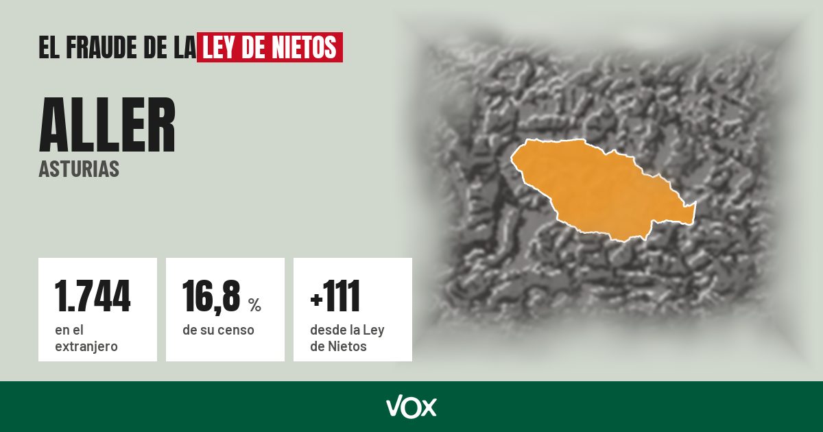 Aller (Asturias): 1.744 electores en el extranjero, el 16,8 % de su censo