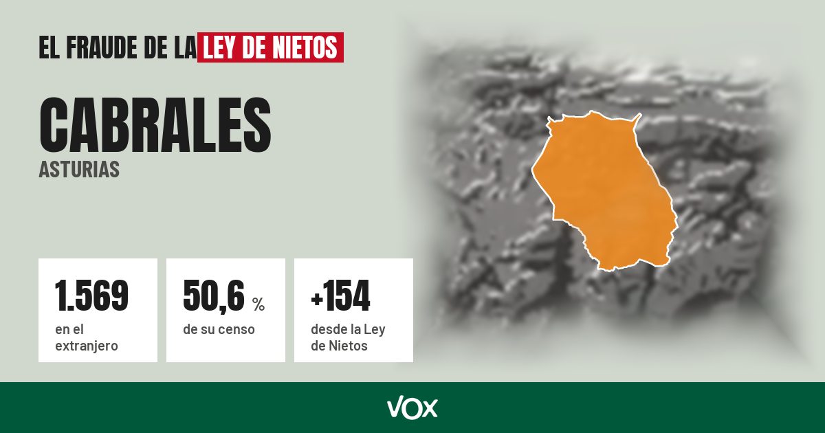 Cabrales (Asturias): 1.569 electores en el extranjero, el 50,6 % de su censo