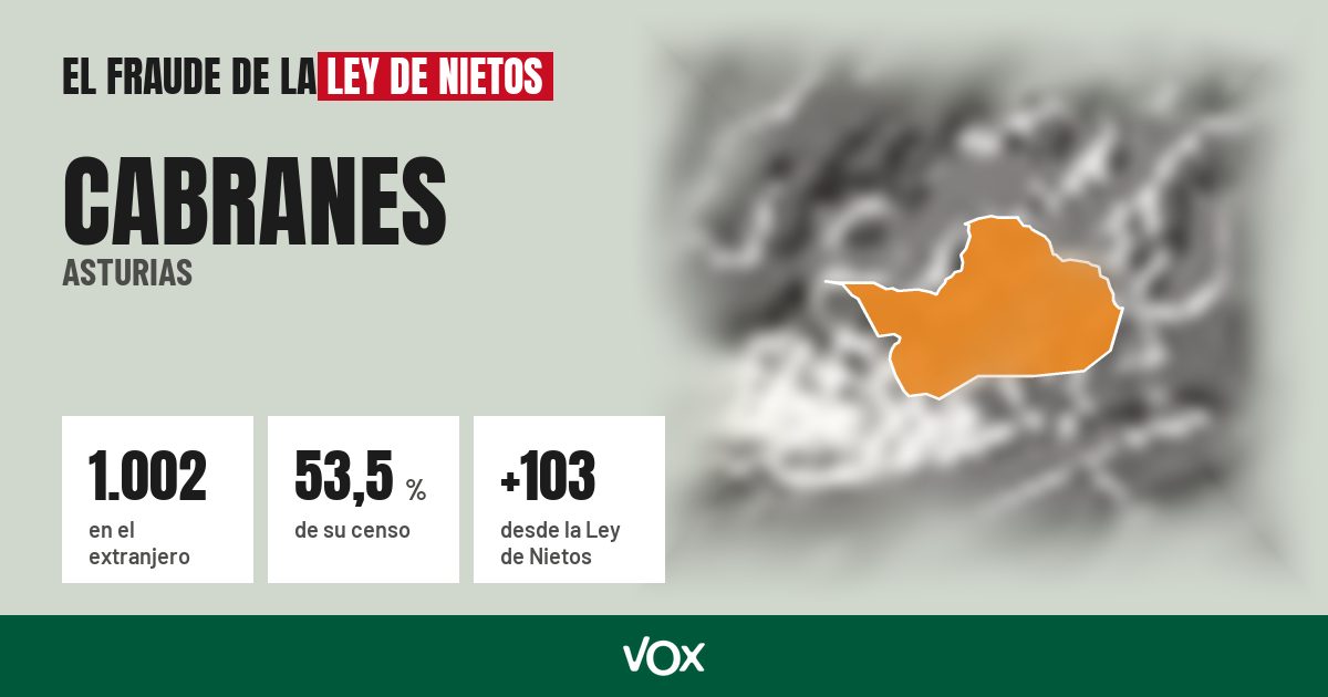Cabranes (Asturias): 1.002 electores en el extranjero, el 53,5 % de su censo