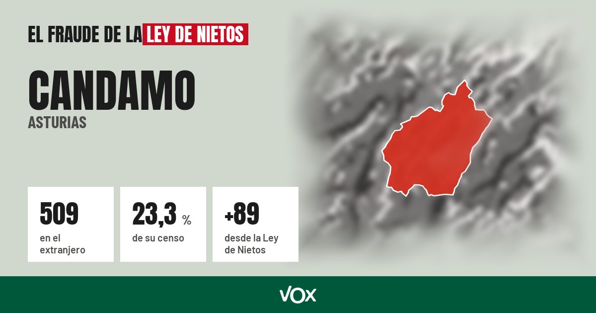 Candamo (Asturias): 509 electores en el extranjero, el 23,3 % de su censo