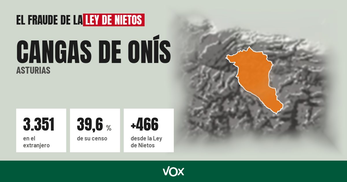 Cangas de Onís (Asturias): 3.351 electores en el extranjero, el 39,6 % de su censo