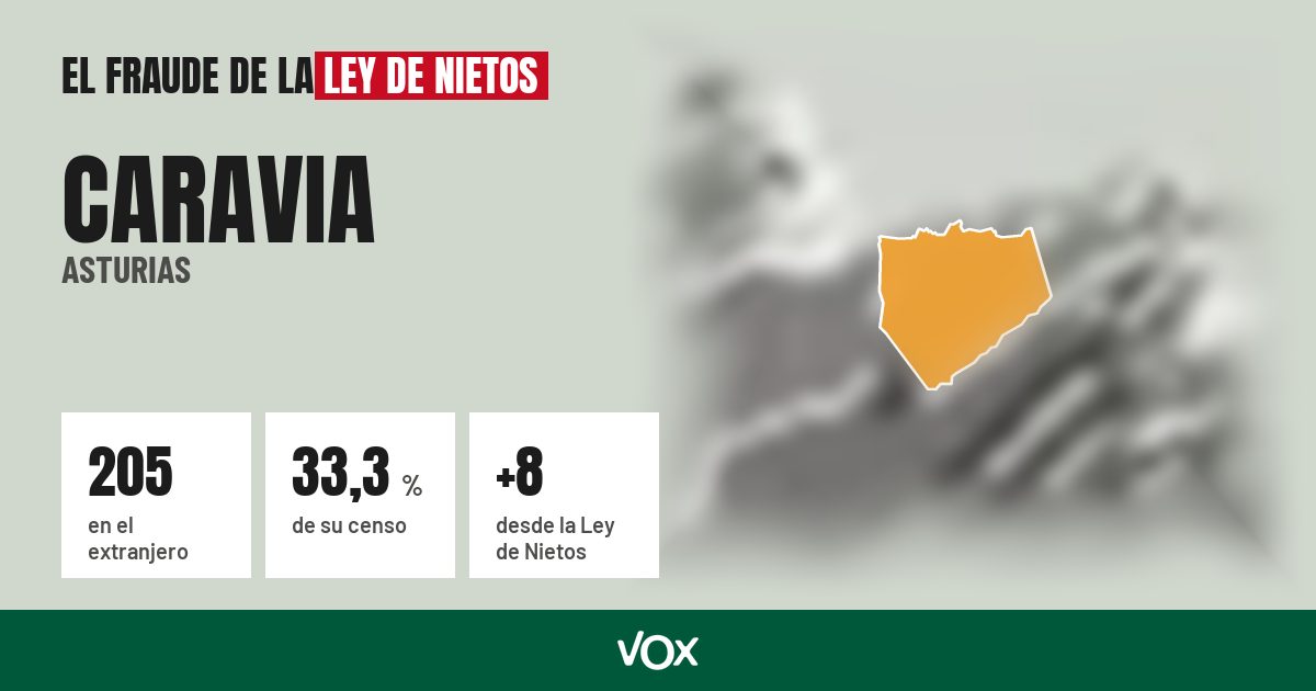 Caravia (Asturias): 205 electores en el extranjero, el 33,3 % de su censo