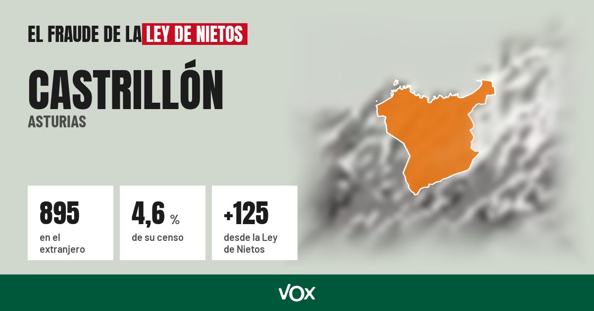 Castrillón (Asturias): 895 electores en el extranjero, el 4,6 % de su censo