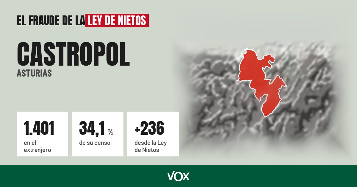 Castropol (Asturias): 1.401 electores en el extranjero, el 34,1 % de su censo