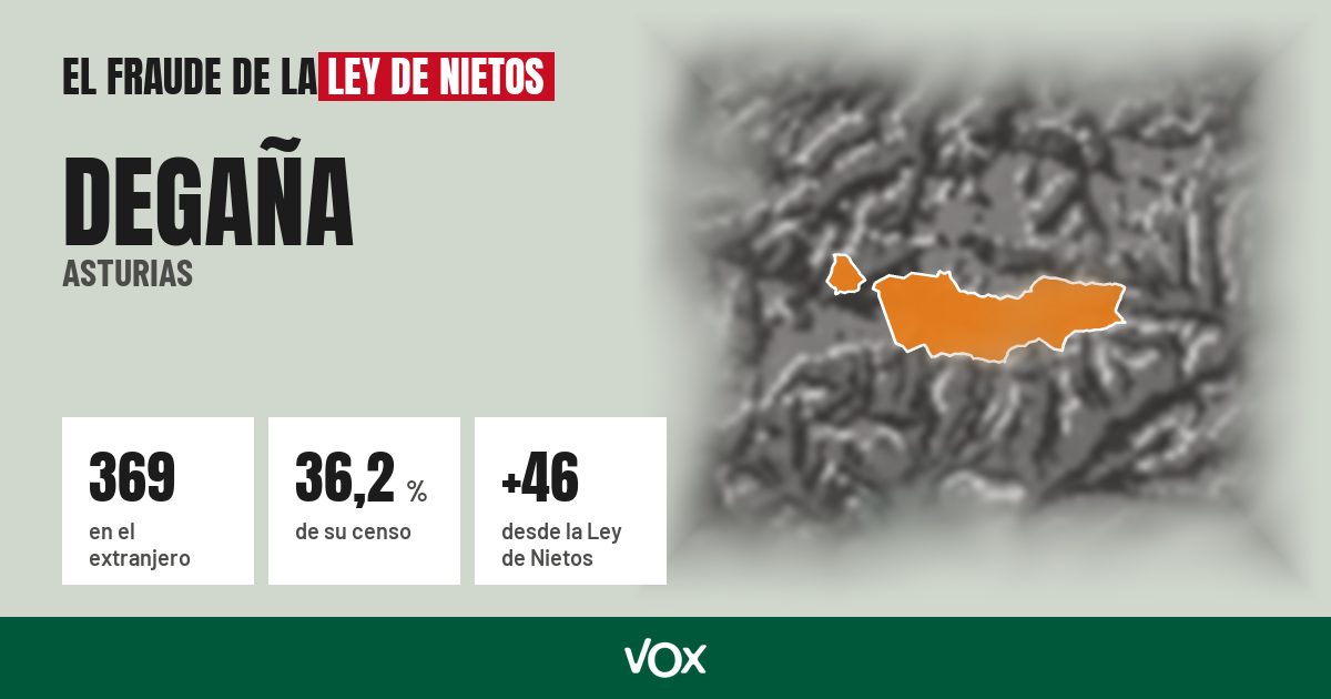 Degaña (Asturias): 369 electores en el extranjero, el 36,2 % de su censo