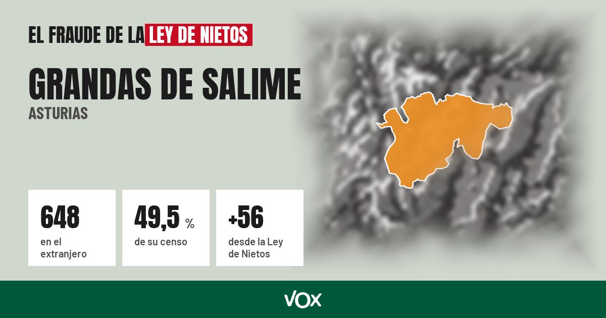Grandas de Salime (Asturias): 648 electores en el extranjero, el 49,5 % de su censo