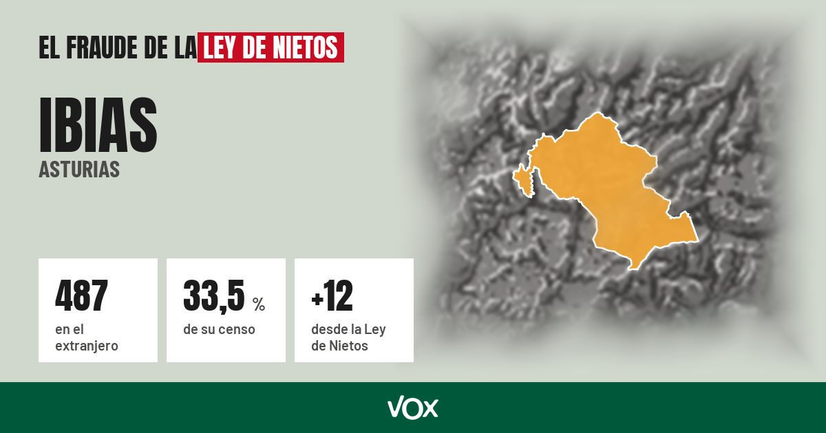 Ibias (Asturias): 487 electores en el extranjero, el 33,5 % de su censo