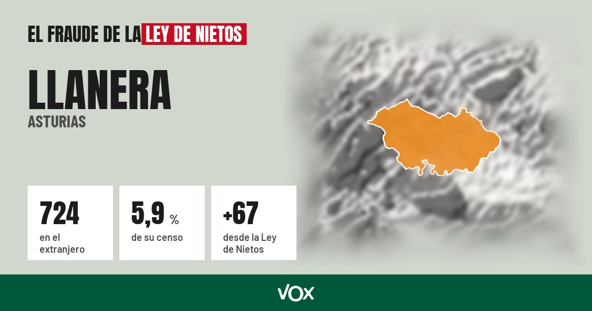 Llanera (Asturias): 724 electores en el extranjero, el 5,9 % de su censo