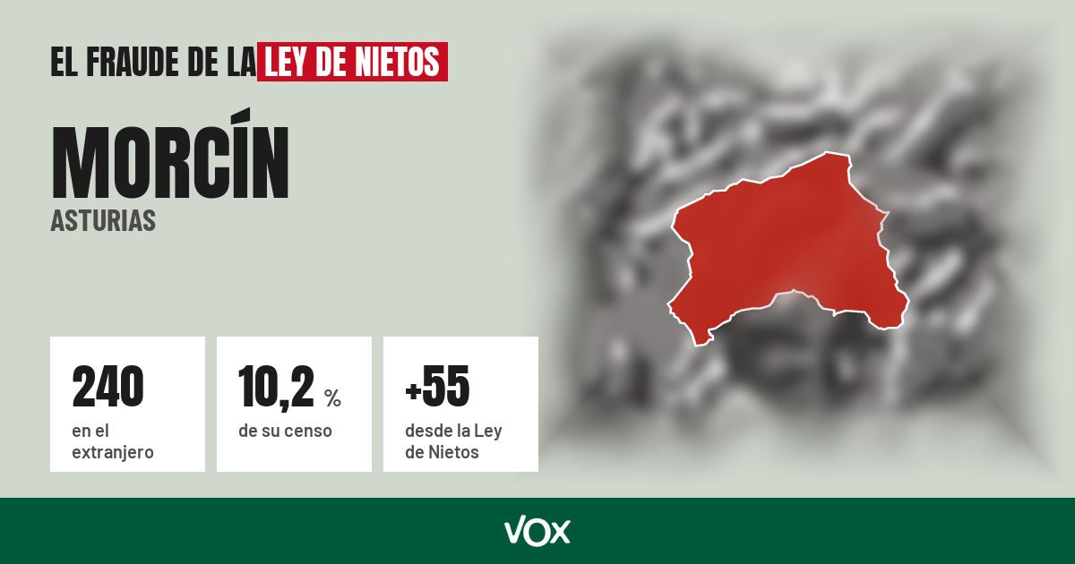 Morcín (Asturias): 240 electores en el extranjero, el 10,2 % de su censo