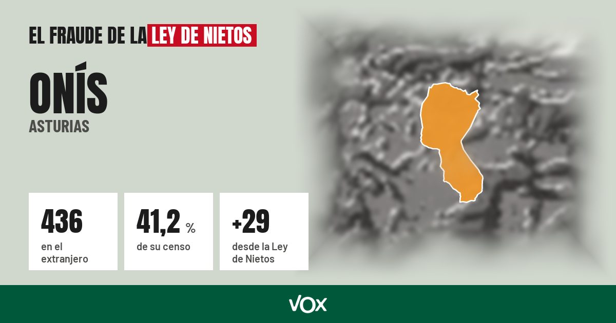 Onís (Asturias): 436 electores en el extranjero, el 41,2 % de su censo