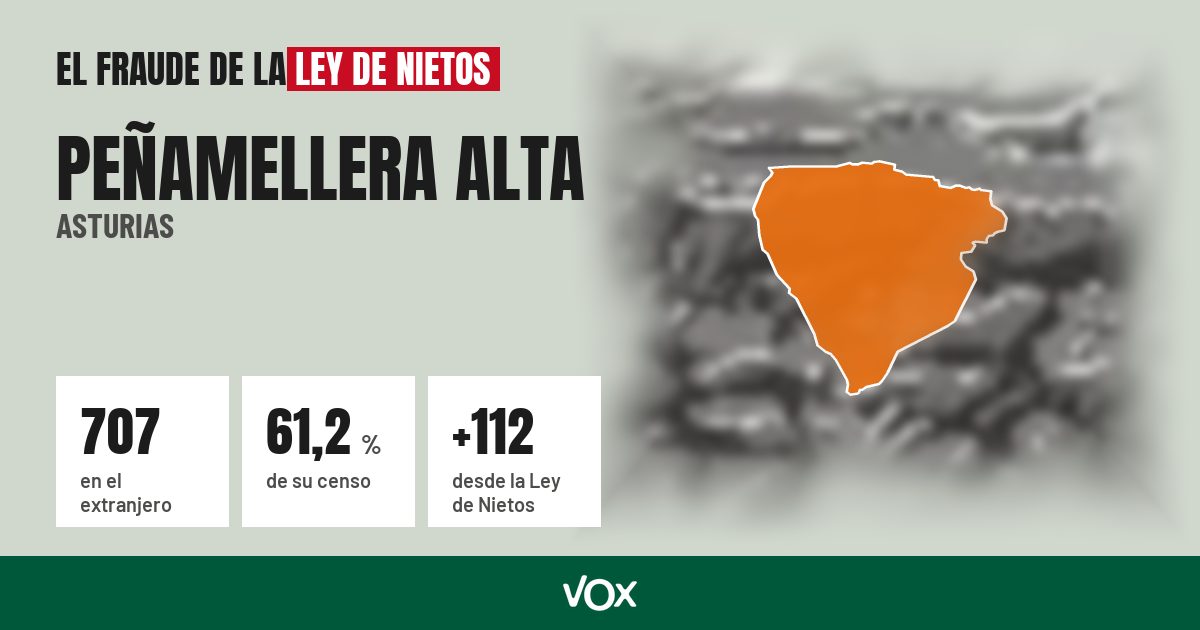 Peñamellera Alta (Asturias): 707 electores en el extranjero, el 61,2 % de su censo