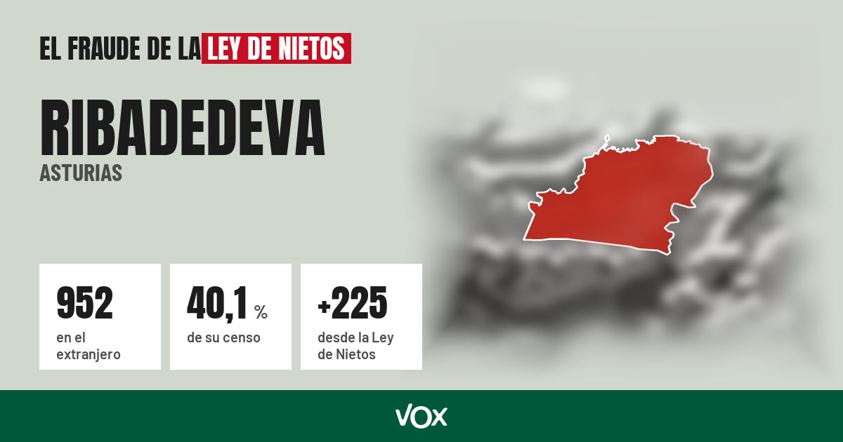 Ribadedeva (Asturias): 952 electores en el extranjero, el 40,1 % de su censo