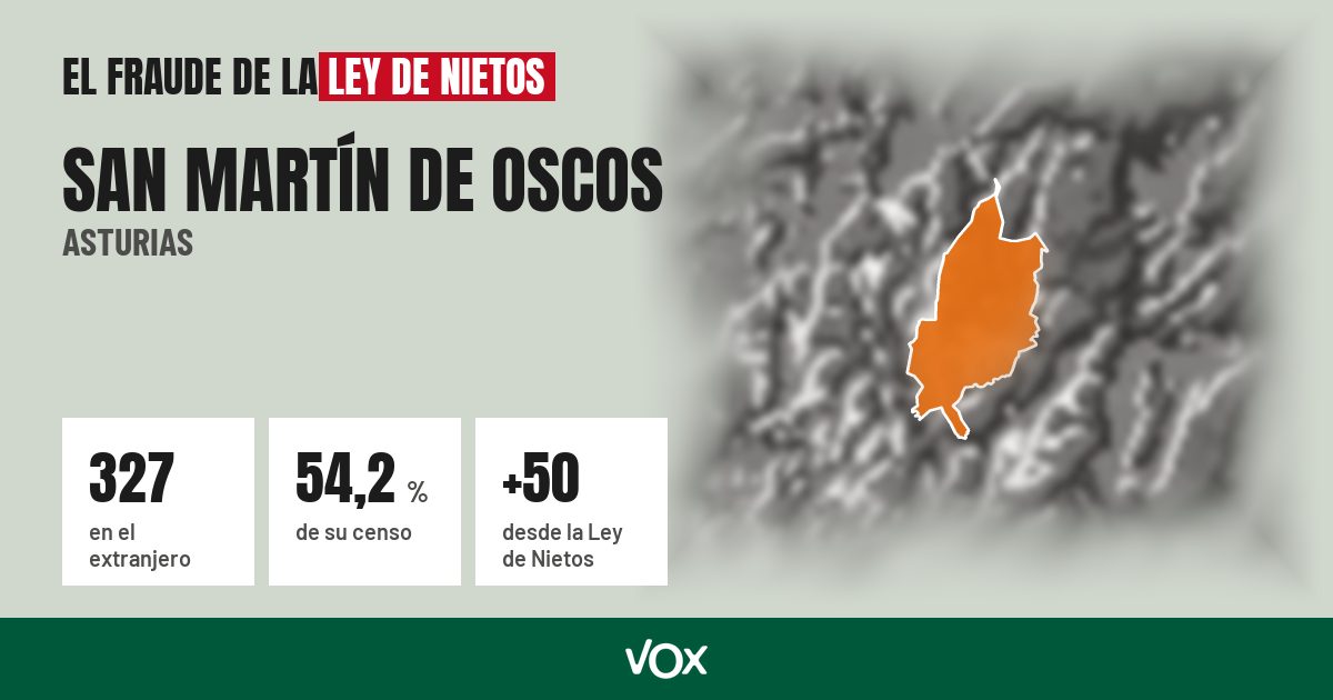 San Martín de Oscos (Asturias): 327 electores en el extranjero, el 54,2 % de su censo