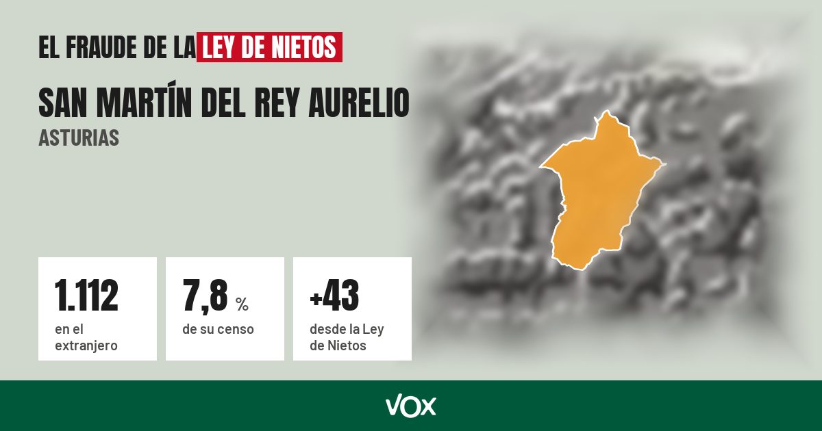 San Martín del Rey Aurelio (Asturias): 1.112 electores en el extranjero, el 7,8 % de su censo