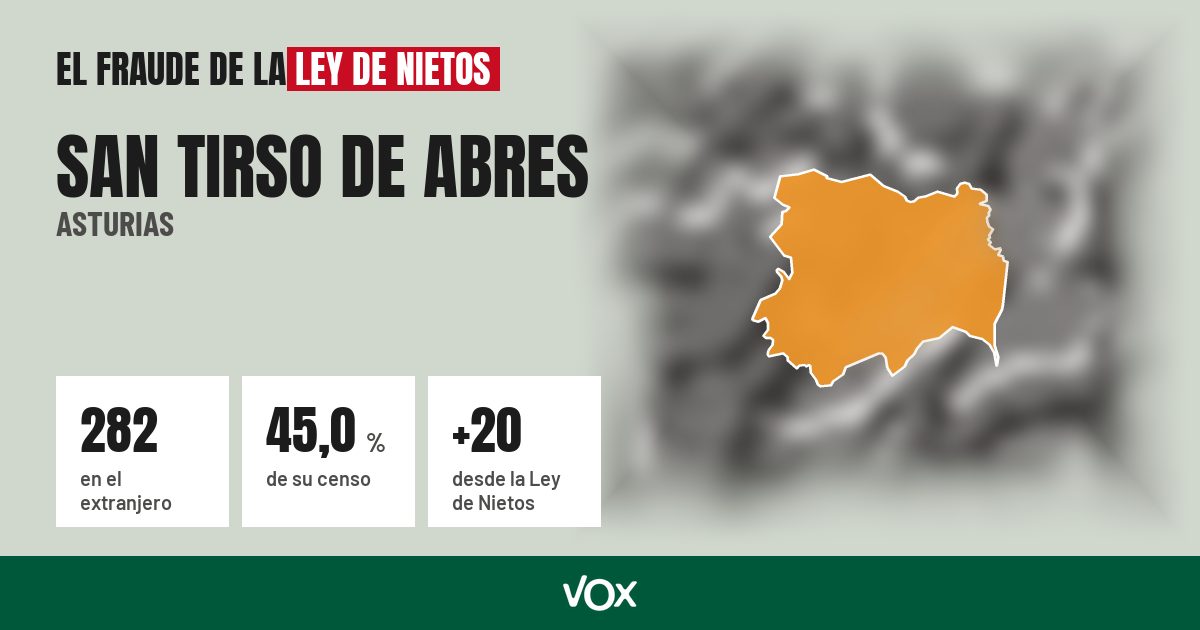 San Tirso de Abres (Asturias): 282 electores en el extranjero, el 45,0 % de su censo