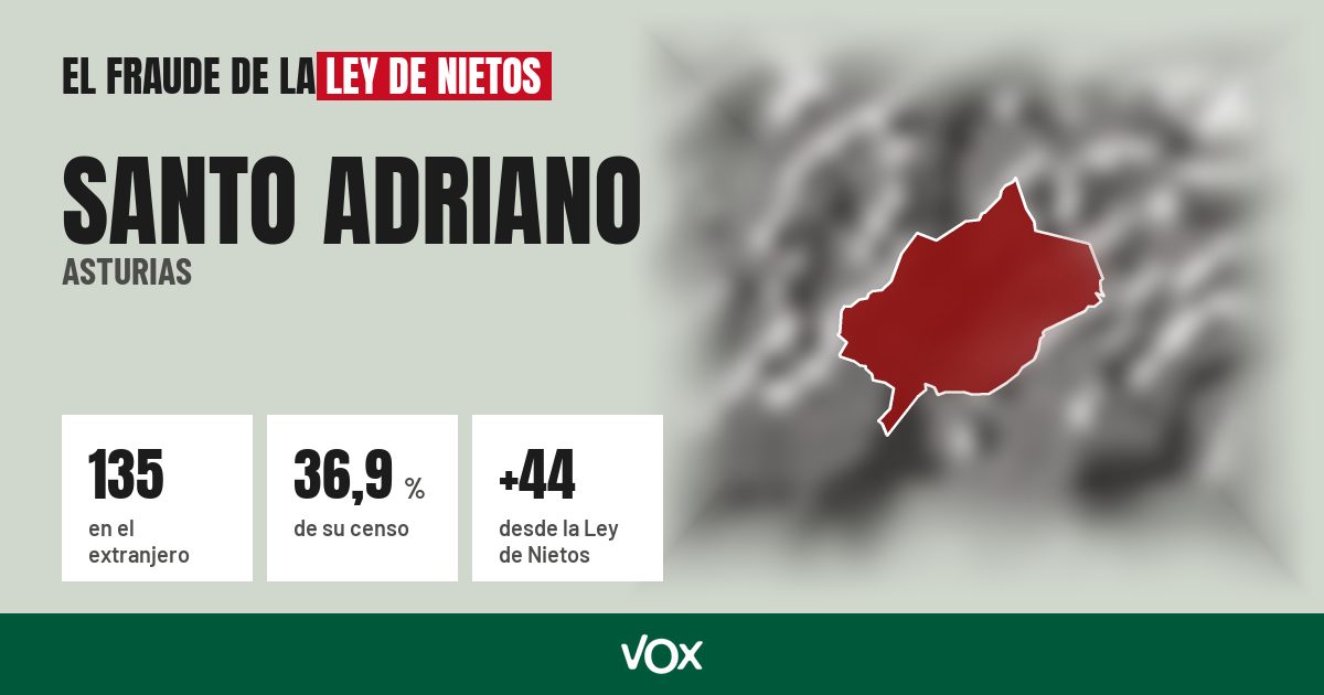 Santo Adriano (Asturias): 135 electores en el extranjero, el 36,9 % de su censo