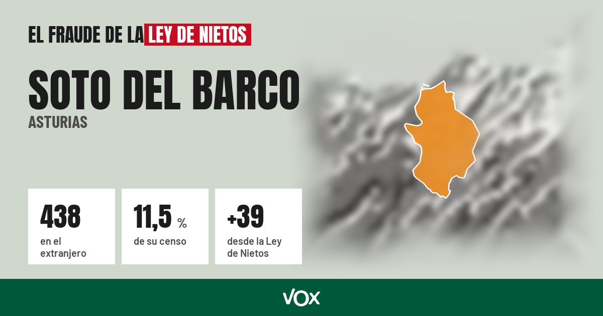 Soto del Barco (Asturias): 438 electores en el extranjero, el 11,5 % de su censo