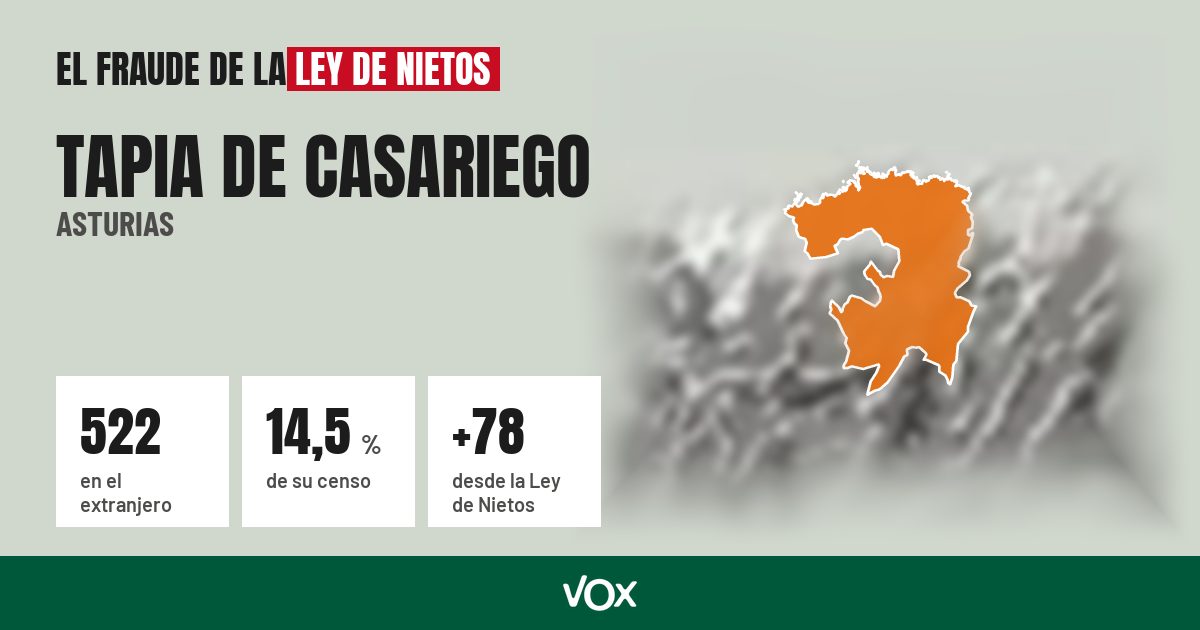 Tapia de Casariego (Asturias): 522 electores en el extranjero, el 14,5 % de su censo