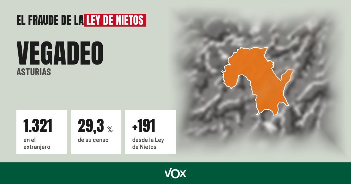 Vegadeo (Asturias): 1.321 electores en el extranjero, el 29,3 % de su censo