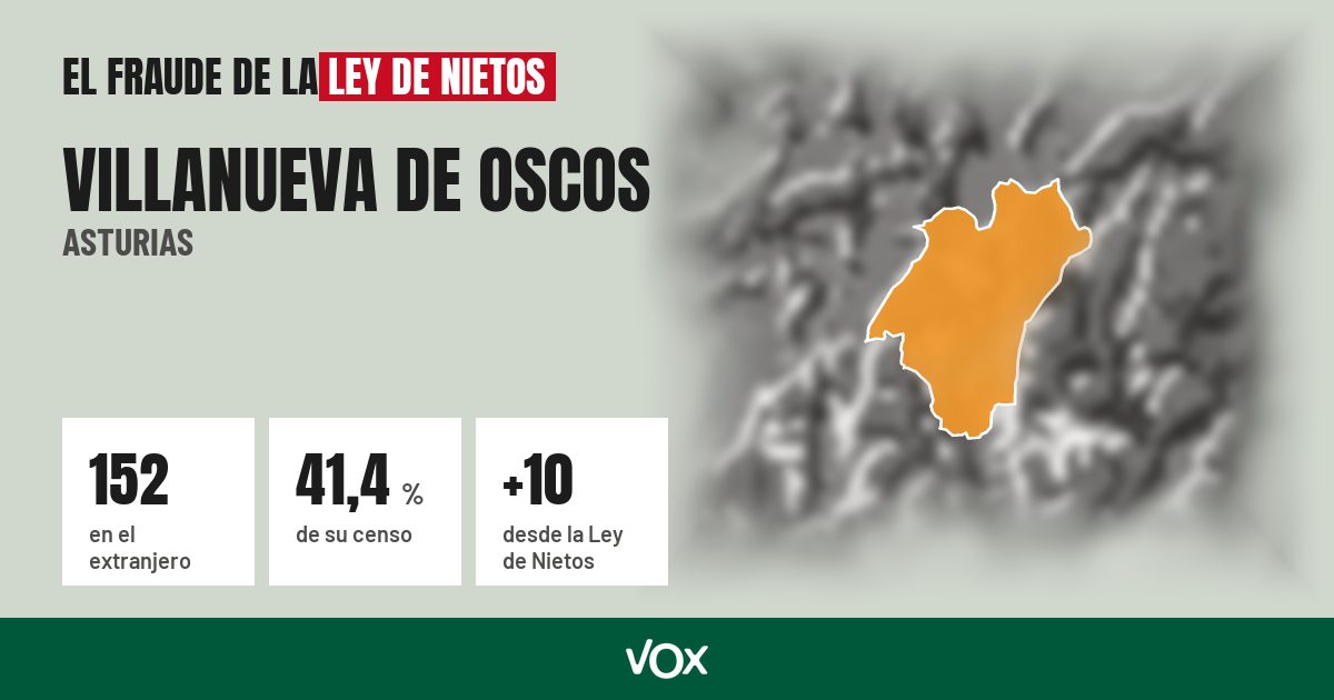Villanueva de Oscos (Asturias): 152 electores en el extranjero, el 41,4 % de su censo