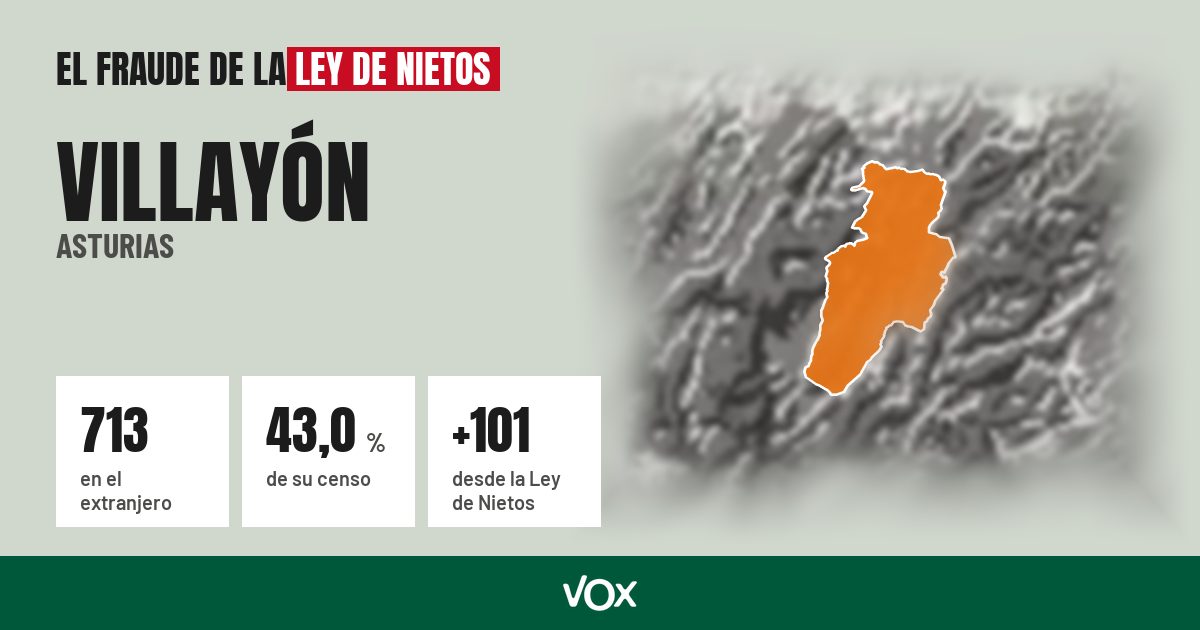 Villayón (Asturias): 713 electores en el extranjero, el 43,0 % de su censo
