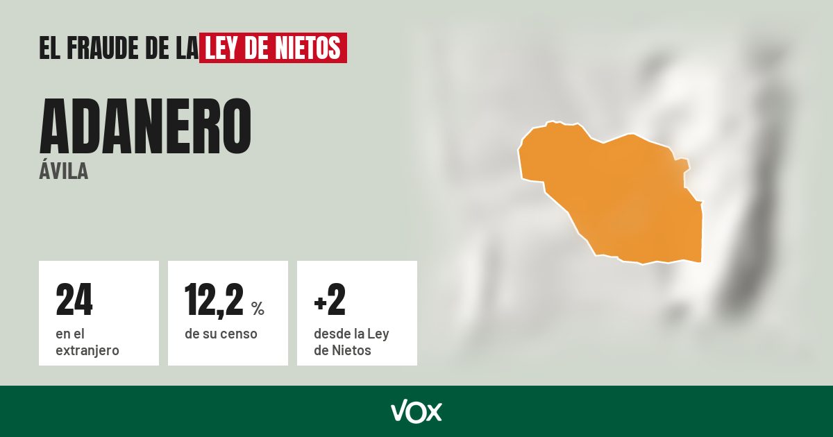 Adanero (Ávila): 24 electores en el extranjero, el 12,2 % de su censo