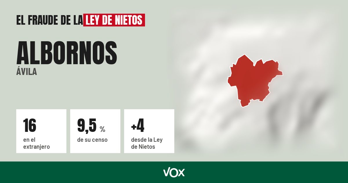 Albornos (Ávila): 16 electores en el extranjero, el 9,5 % de su censo